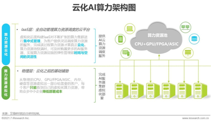 2021年中國人工智能基礎(chǔ)層行業(yè)研究報告 從基礎(chǔ)資源到技術(shù)突破