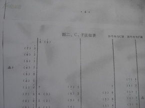 探尋古典工藝 天津市民族樂(lè)器廠文革時(shí)期四排碼揚(yáng)琴說(shuō)明書研究